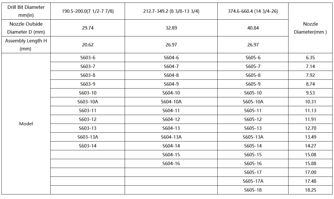 Medium Length Nozzle